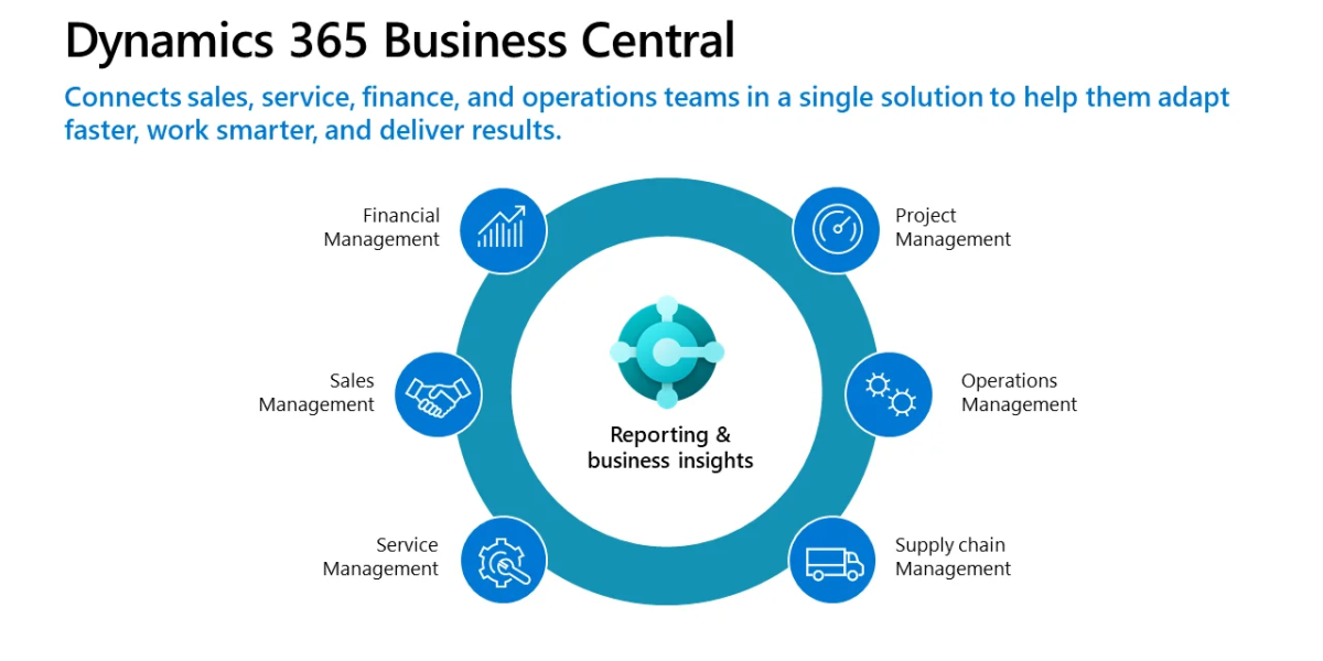 Dynamics 365 Business Central